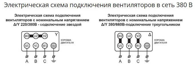 Вентилятор радиальный ВР 80-75 №4,0 (5,5кВт/3000об) Низкого давления