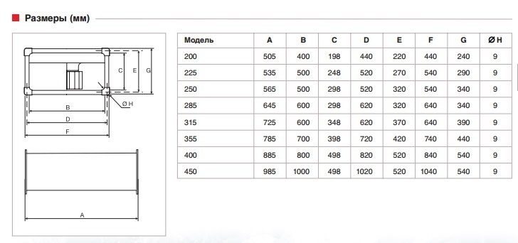 Вентилятор канальный Soler & Palau ILT/4-200 (1150м3/ч 400 200мм, 380В)