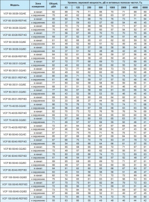 Вентилятор канальный Ровен VCP 60-35/31-GQ/6D 380В