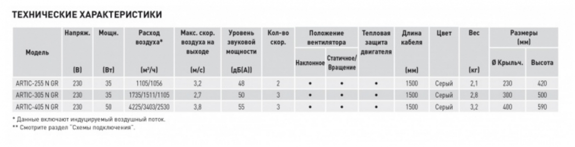 Вентилятор настольный Soler & Palau Artic 255 N GR