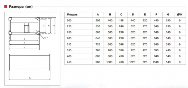 Вентилятор канальный Soler & Palau ILB/6-225 (1080м3/ч 500 250мм, 220В)